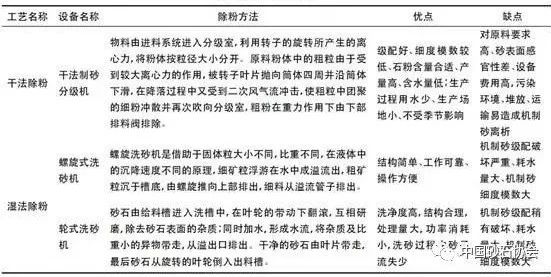 機(jī)制砂的生產(chǎn)工藝(圖11)
