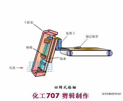 污水處理預處理系統的運行管理及故障處理(圖4)
