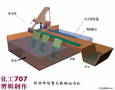 污水處理預處理系統的運行管理及故障處理(圖6)