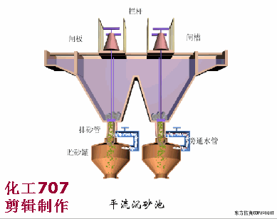 污水處理預處理系統的運行管理及故障處理(圖10)