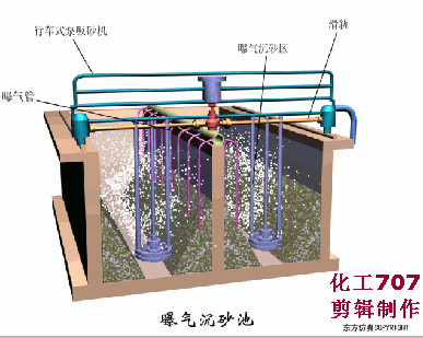 污水處理預處理系統的運行管理及故障處理(圖11)