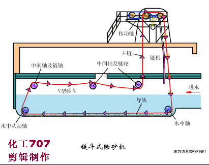 污水處理預處理系統的運行管理及故障處理(圖14)