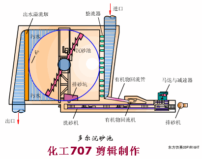 污水處理預處理系統的運行管理及故障處理(圖13)
