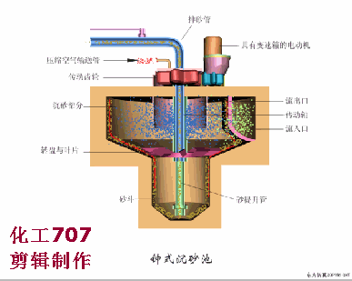 污水處理預處理系統的運行管理及故障處理(圖12)