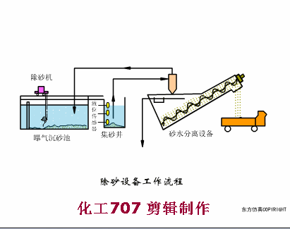 污水處理預處理系統的運行管理及故障處理(圖15)