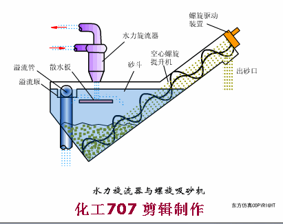 污水處理預處理系統的運行管理及故障處理(圖16)