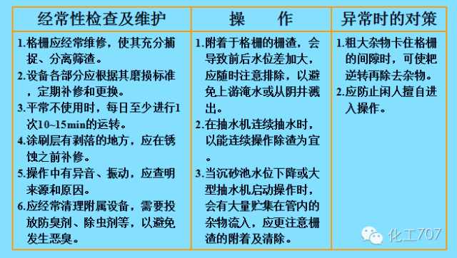 污水處理預處理系統的運行管理及故障處理(圖22)