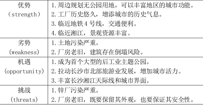 DC學術丨“鋅鋅”向榮，城市雙修視角下后工業景觀公園設計—以第七屆“艾景獎”銀獎作品長沙鋅廠工業遺產公園改造設計為例丨楊帆等(圖15)