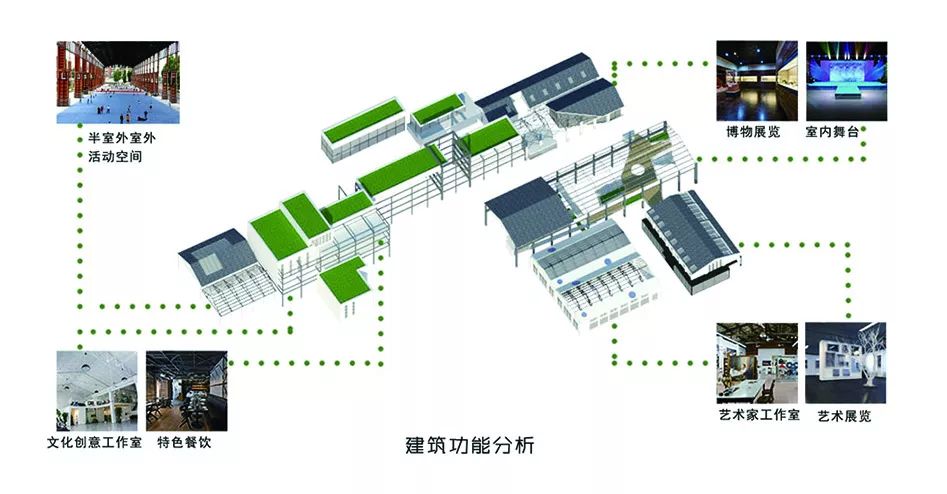 DC學術丨“鋅鋅”向榮，城市雙修視角下后工業景觀公園設計—以第七屆“艾景獎”銀獎作品長沙鋅廠工業遺產公園改造設計為例丨楊帆等(圖18)