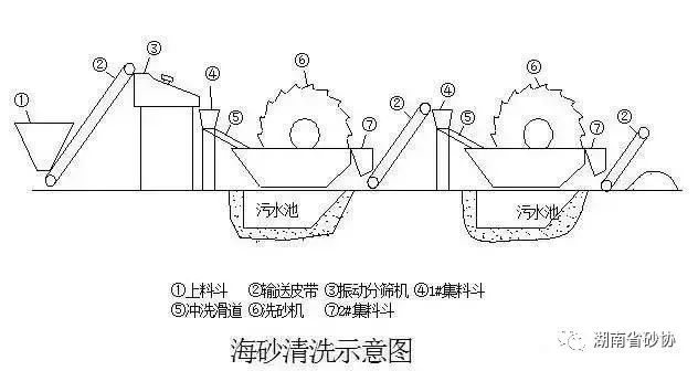 關(guān)于機制砂、中砂、海砂、砂率那些事！(圖4)
