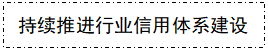 行業協會商會信用體系建設動態（2021年5月16日—31日）(圖4)