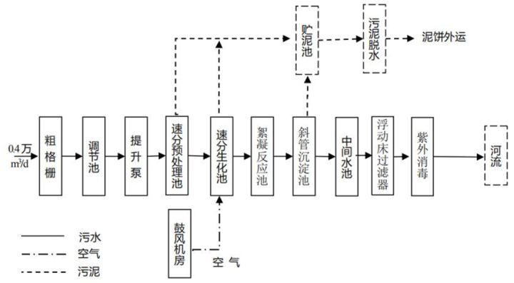 2020示范工程??六安市科凈源——4000t/d集鎮(zhèn)污水處理工程(圖5) 2020示范工程??六安市科凈源——4000t/d集鎮(zhèn)污水處理工程(圖5)