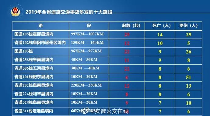 最新公告！六安這條路已禁止通行！@六安一工人被卷入洗砂機！當場身亡……(圖9)