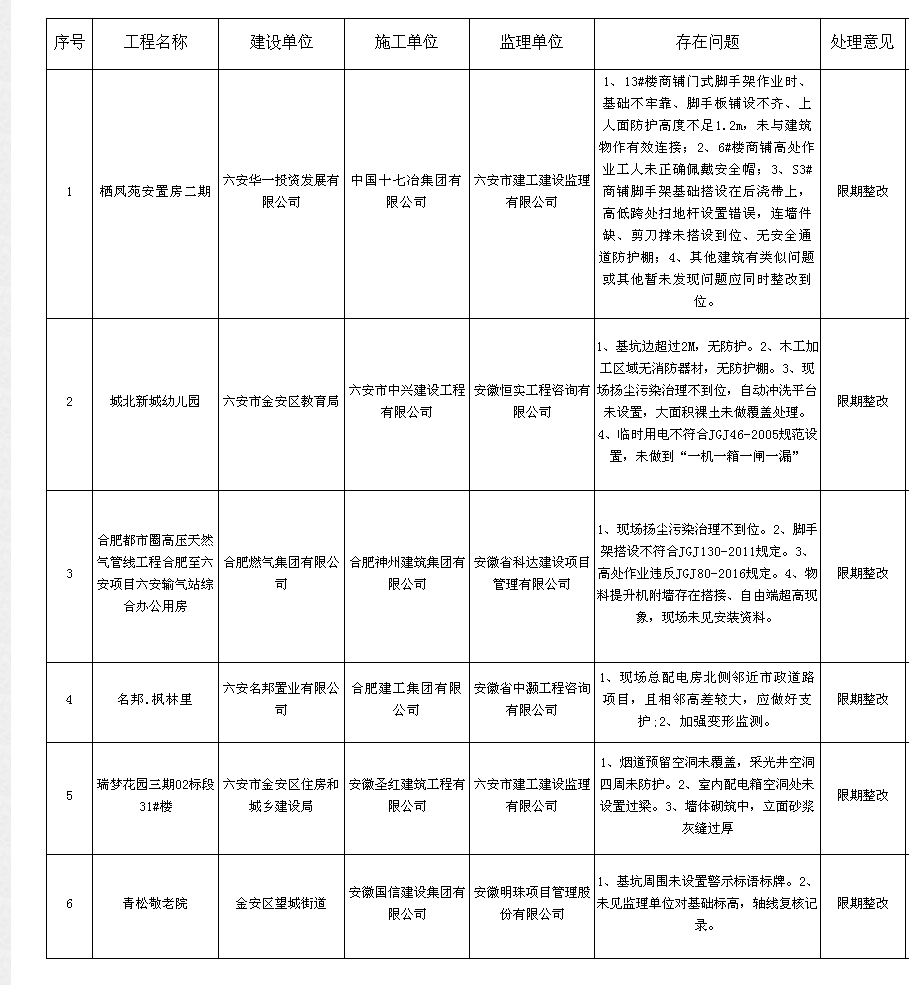 六安一地突發(fā)地震！震源深度7公里…@限期整改！涉及六安多小區(qū)(圖6)