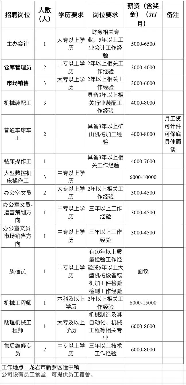 【“5+1”專項(xiàng)行動(dòng)丨企業(yè)用工服務(wù)】下周一！“職”等你來(lái)——適中鎮(zhèn)2022年專場(chǎng)招聘會(huì)(圖15)