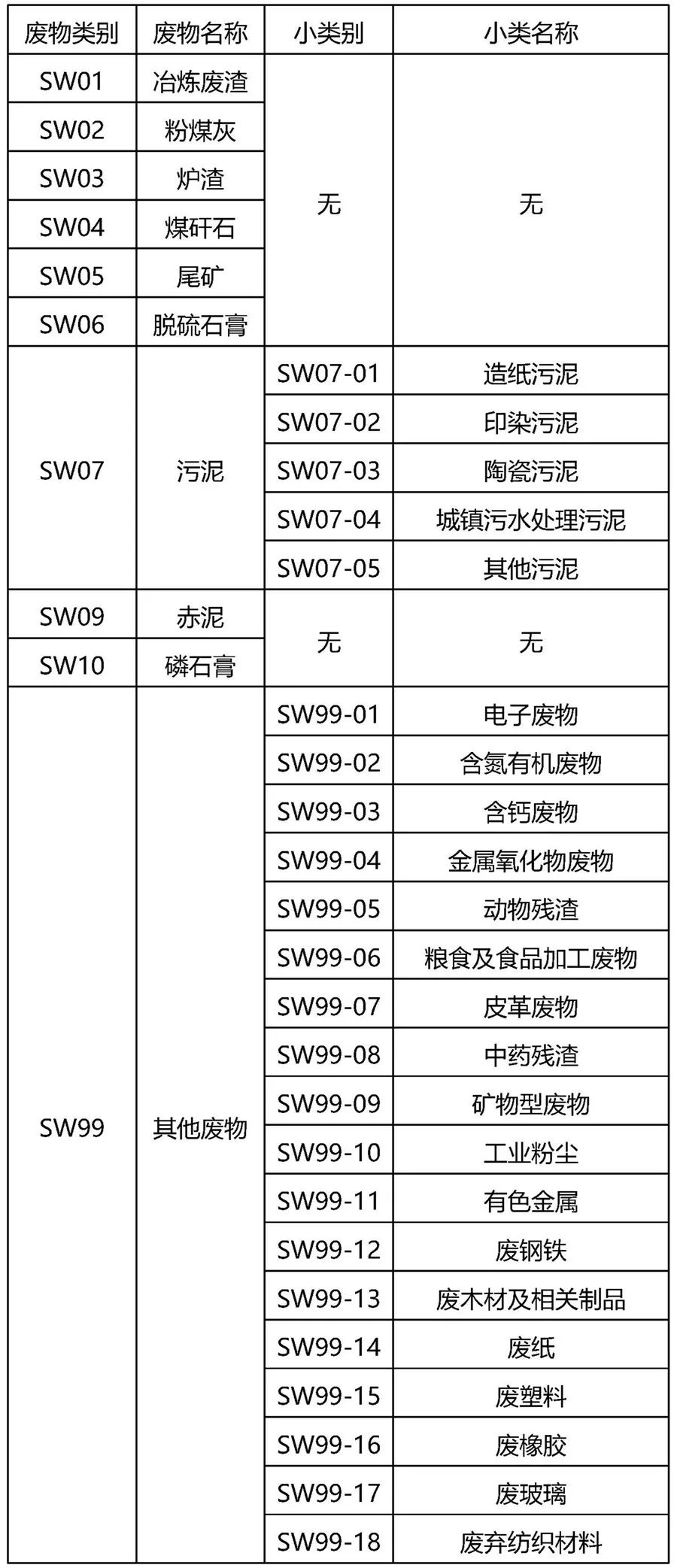 一企業(yè)存放固廢未建立臺賬、標(biāo)識等，最高面臨罰款20萬，一般固廢管理要求有哪些？(圖14)