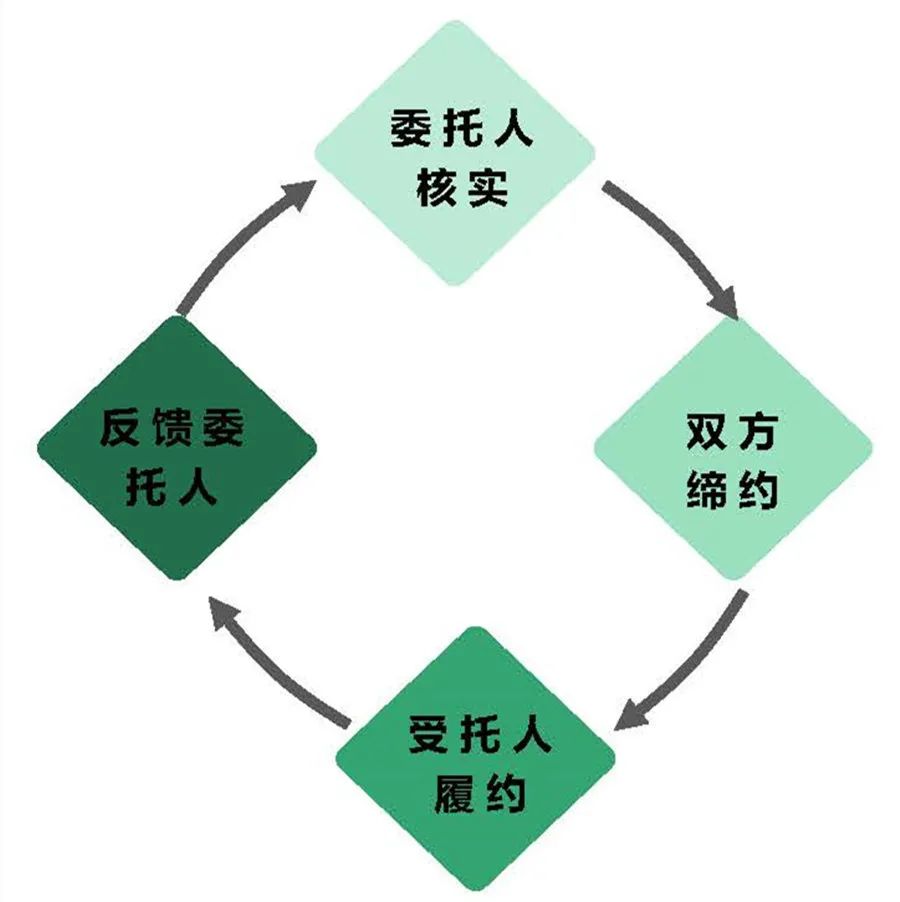 一企業(yè)存放固廢未建立臺賬、標(biāo)識等，最高面臨罰款20萬，一般固廢管理要求有哪些？(圖17)