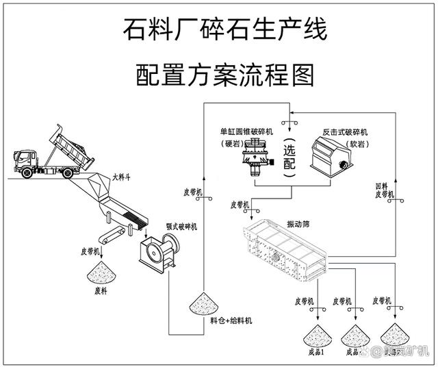 石料廠成套破碎設(shè)備都有哪些?石子破碎生產(chǎn)線方案怎樣設(shè)計(jì)?(圖7) 石料廠成套破碎設(shè)備都有哪些?石子破碎生產(chǎn)線方案怎樣設(shè)計(jì)?(圖7)
