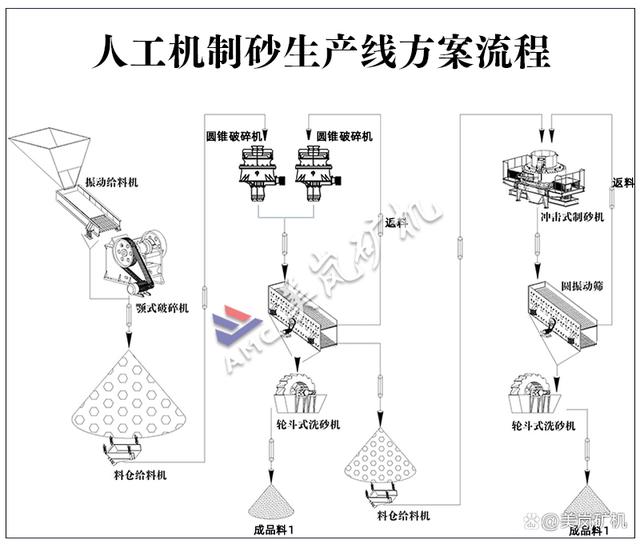 石料廠成套破碎設(shè)備都有哪些?石子破碎生產(chǎn)線方案怎樣設(shè)計(jì)?(圖8) 石料廠成套破碎設(shè)備都有哪些?石子破碎生產(chǎn)線方案怎樣設(shè)計(jì)?(圖8)