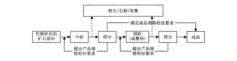 混凝土用機制砂(圖4)
