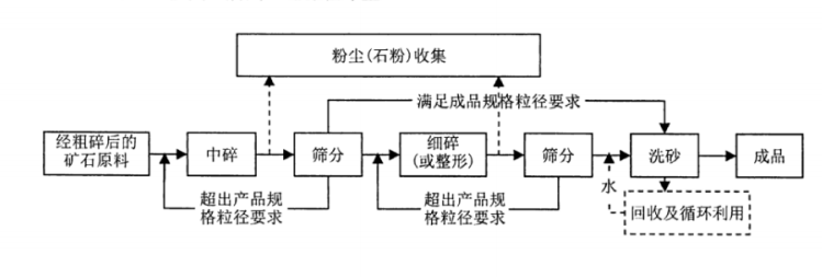 混凝土用機制砂(圖5)