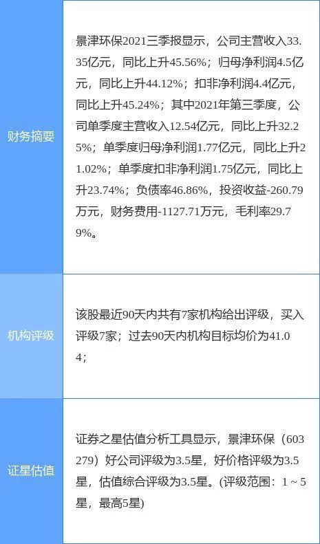 景津環(huán)保最新公告:股東擬合計減持不超3%公司股份(圖1) 景津環(huán)保最新公告:股東擬合計減持不超3%公司股份(圖1)