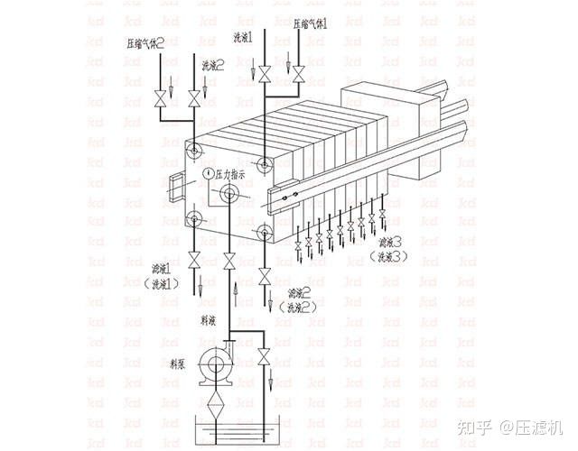 板框壓濾機(jī)你了解嗎?(圖3) 板框壓濾機(jī)你了解嗎?(圖3)