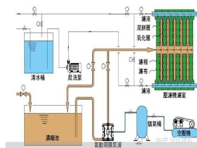板框壓濾機(jī)你了解嗎?(圖1) 板框壓濾機(jī)你了解嗎?(圖1)