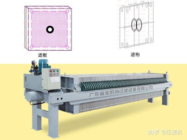 板框壓濾機(jī)你了解嗎?(圖2) 板框壓濾機(jī)你了解嗎?(圖2)