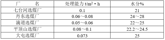 隔膜壓濾機(圖2)