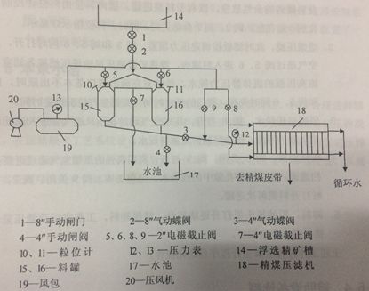 隔膜壓濾機(圖6)
