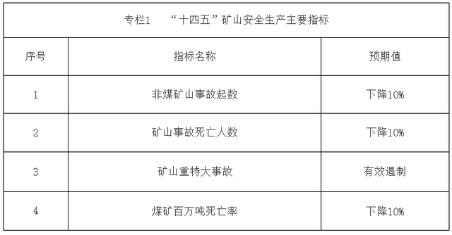 5G、無人、大數據……國家發文加速推進智能化礦山建設(圖2) 5G、無人、大數據……國家發文加速推進智能化礦山建設(圖2)
