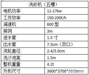 輪斗式洗砂機(jī)的性能與優(yōu)勢(圖1) 輪斗式洗砂機(jī)的性能與優(yōu)勢(圖1)