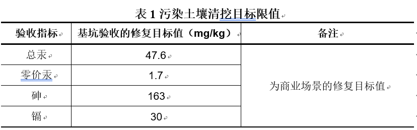 2020示范工程?云南紅云氯堿有限公司——云南紅云氯堿有限公司含汞鹽泥處理工程(圖9) 2020示范工程?云南紅云氯堿有限公司——云南紅云氯堿有限公司含汞鹽泥處理工程(圖9)