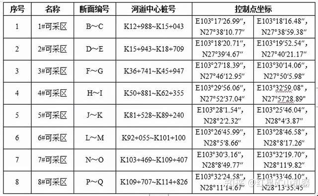 河砂出讓|云南一河道采砂權8087萬起拍!如何把河卵石制成機制砂?(圖4) 河砂出讓|云南一河道采砂權8087萬起拍!如何把河卵石制成機制砂?(圖4)