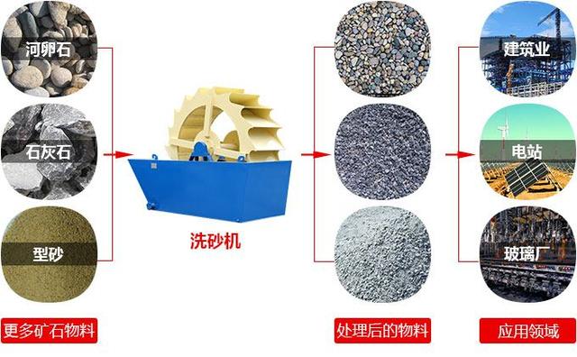 河南洗砂機多少錢?(圖1) 河南洗砂機多少錢?(圖1)