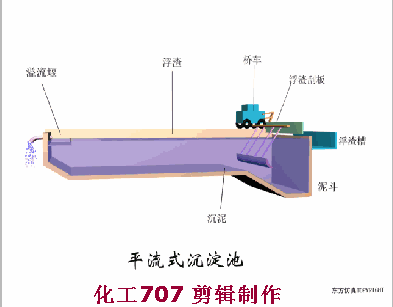 污水處理38個工藝及設備動態圖(圖6)