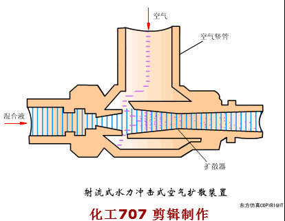 污水處理38個工藝及設備動態圖(圖12)