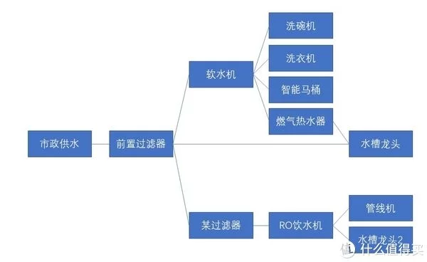 裝了不后悔系列——怡口水系統一年多使用感受及成本(圖1) 裝了不后悔系列——怡口水系統一年多使用感受及成本(圖1)