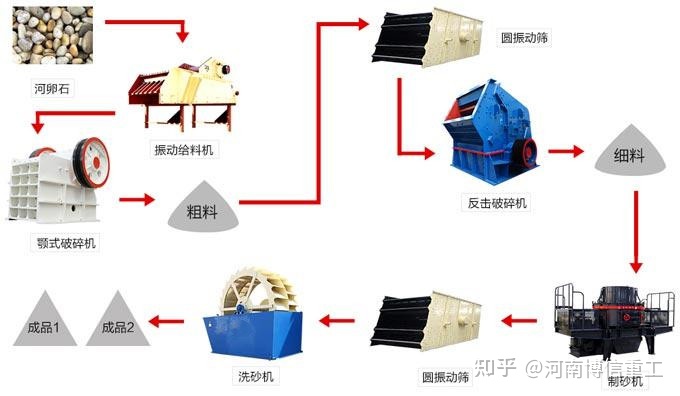 綠色環保機制砂生產線滿足市場需求(圖2)