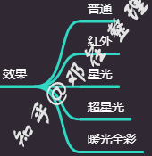 『2022年世界安防50強排名』『更新2022年攝像頭（安防）廠商排名』攝像頭哪個牌子好？家用攝像頭哪個牌子好？有什么好的家用攝像頭推薦？讓我們從品牌說到攝像頭本身(圖21)