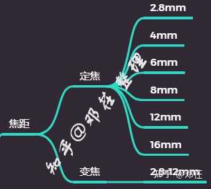 『2022年世界安防50強排名』『更新2022年攝像頭（安防）廠商排名』攝像頭哪個牌子好？家用攝像頭哪個牌子好？有什么好的家用攝像頭推薦？讓我們從品牌說到攝像頭本身(圖19)