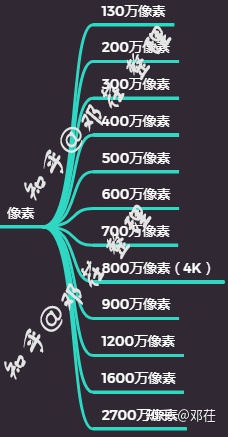 『2022年世界安防50強排名』『更新2022年攝像頭（安防）廠商排名』攝像頭哪個牌子好？家用攝像頭哪個牌子好？有什么好的家用攝像頭推薦？讓我們從品牌說到攝像頭本身(圖20)