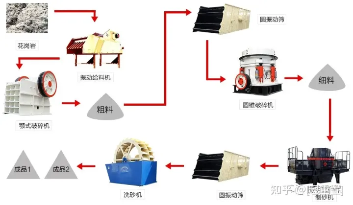 泉州振邦環(huán)保助力深圳時(shí)產(chǎn)100萬方建筑垃圾資源處置項(xiàng)目，安裝調(diào)試、試產(chǎn)中！(圖7)