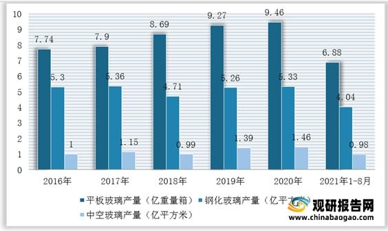 我國石英砂行業仍然處于供不應求局面進口量額持續增加(圖5)