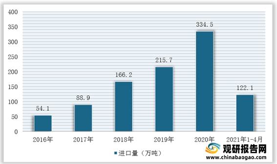 我國石英砂行業仍然處于供不應求局面進口量額持續增加(圖7)