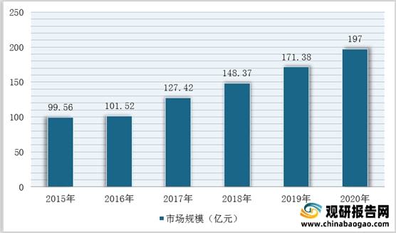 我國石英砂行業仍然處于供不應求局面進口量額持續增加(圖12)