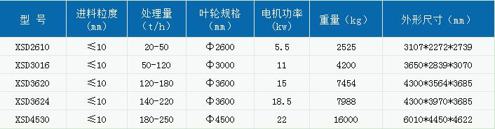 小型洗砂設備大分析,洗砂生產線利潤有多大?(圖2) 小型洗砂設備大分析,洗砂生產線利潤有多大?(圖2)