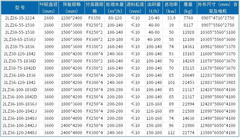 輪斗洗砂機(jī)能洗多細(xì)的沙？(圖2)