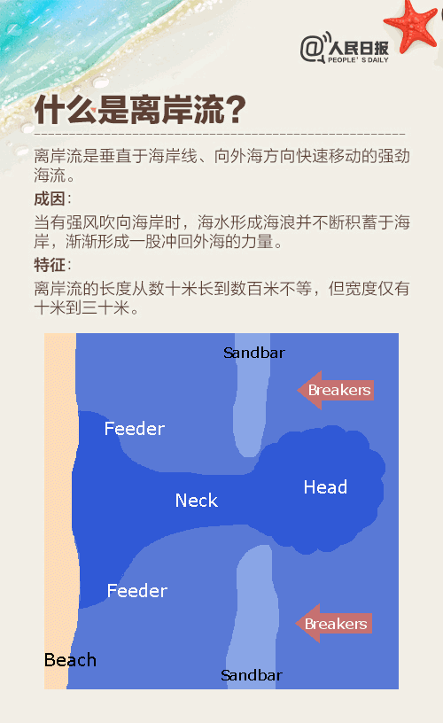 痛心！青島海邊倆小伙被海浪卷走！一人遺體已被找到……(圖6)